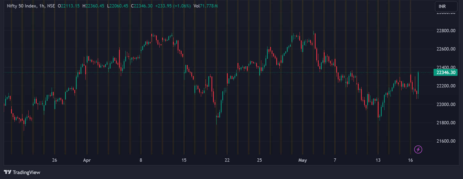 Volatile Market - TradingView
