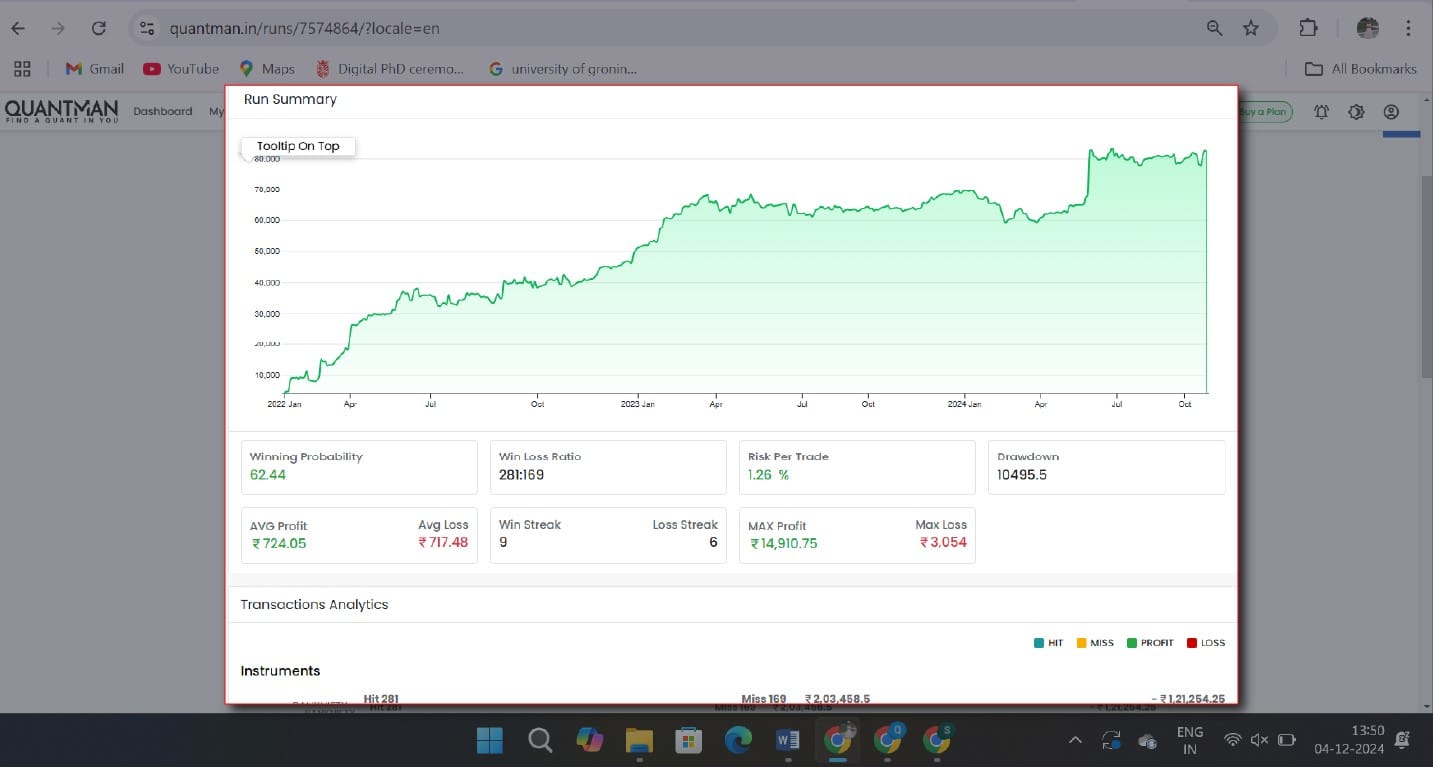 QuantMan Backtest Results
