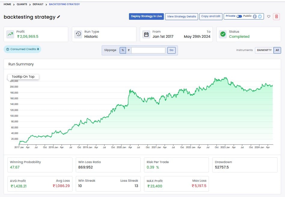 QuantMan Backtest Page