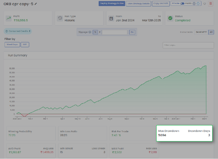 Calculate Drawdown Days