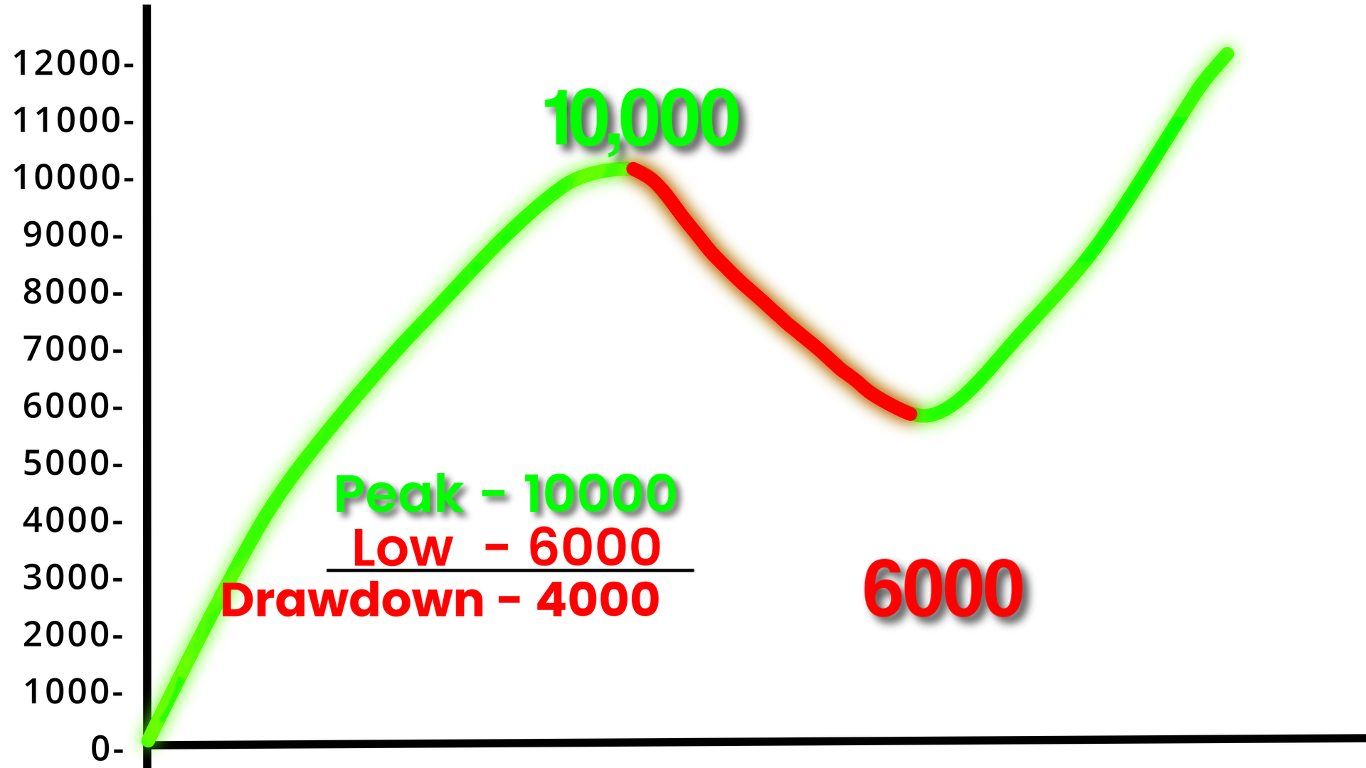 Drawdown in Algo Trading